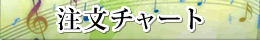 注文チャート